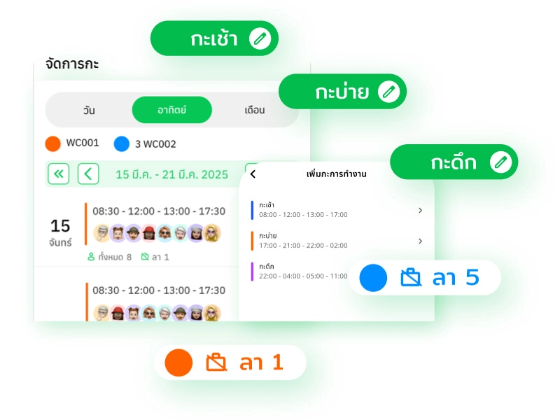 feature shift management