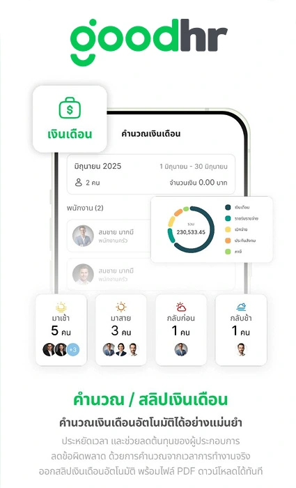 good HR คำนวนเงินเดือนอัตโนมัติได้อย่างแม่นยำ